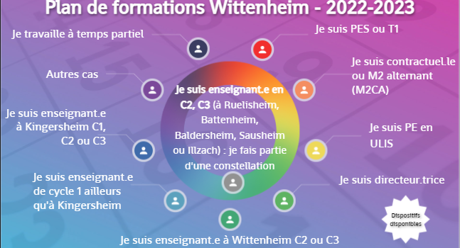 Plan de formations 2022-2023